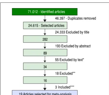 Figure 1.Figure 1.Figure 1.