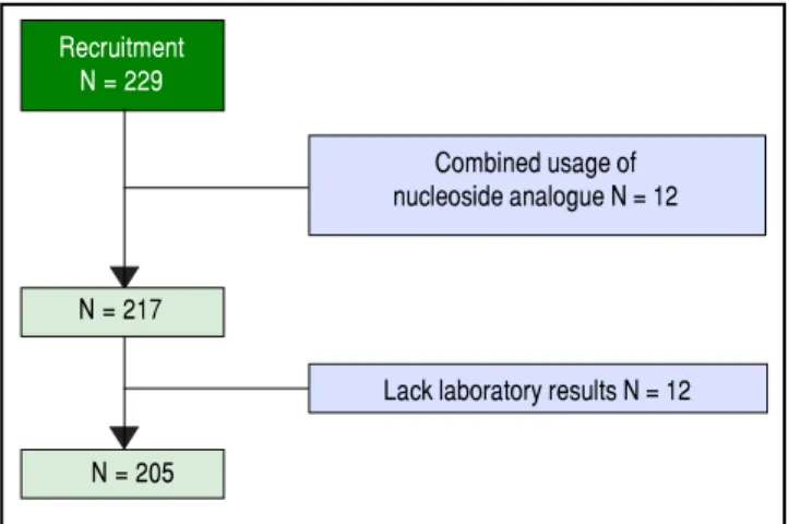 Table 1. Demographic, clinical and biochemical features at enrollment of derivation and validation cohorts.