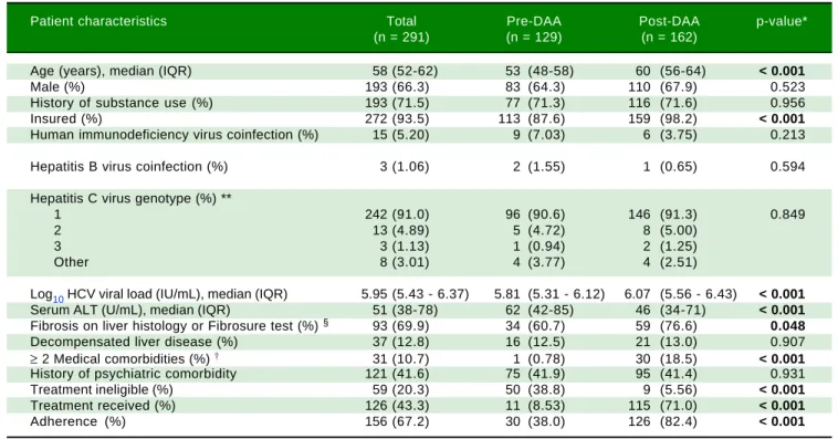Table 1. Baseline patient characteristics.