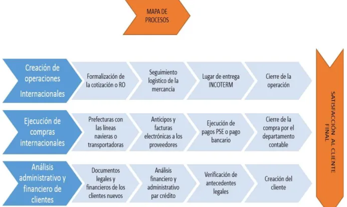 Ilustración 3. Mapa de procesos de las actividades ejecutadas GEAR 