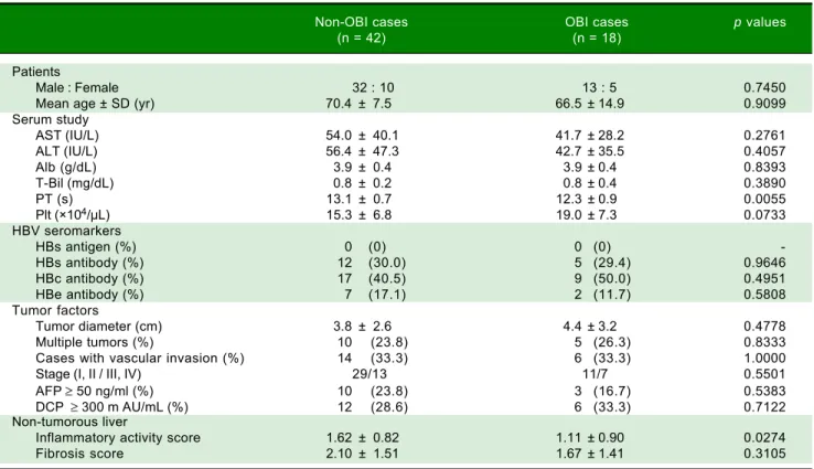 Figure 2.Figure 2.Figure 2.