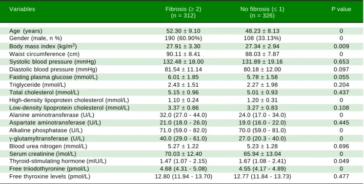 Table 8. Comparison between NAFLD subjects with and without fibrosis according to BARD score.