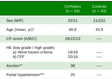 Table 1. Clinical characteristics of all patients (cirrhotics and controls).