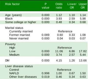 Table 2. Reproductive health of women according to chronic liver diseases status.