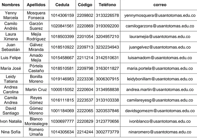 Tabla 6. Listado de participantes 