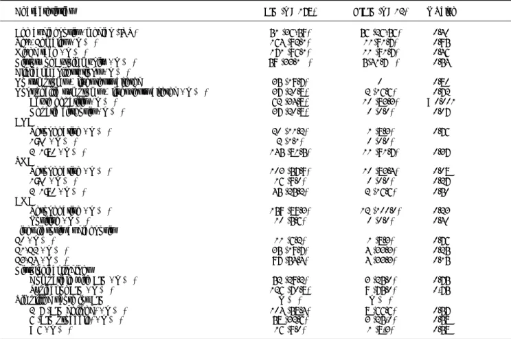 Table 1 (P-100).  Demographic, clinical, analytical characteristics to the diagnosis of AIH and DIAIH.