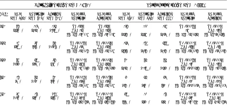 Table 1 (P-64).  Comparison of the prevalence of the significantly-associated HLA-DQB1 alleles between groups in Metropolitan and