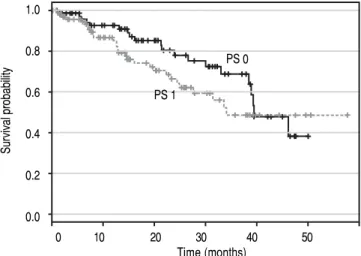 Figure 1. Kaplan-Meier estimated overall survival curves of the patients classified PS 0 and PS 1