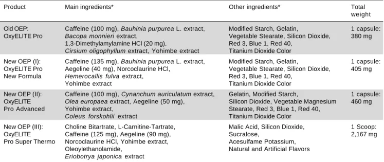 Table 4. Consistent information regarding the four patients with liver disease (cases 1-4).