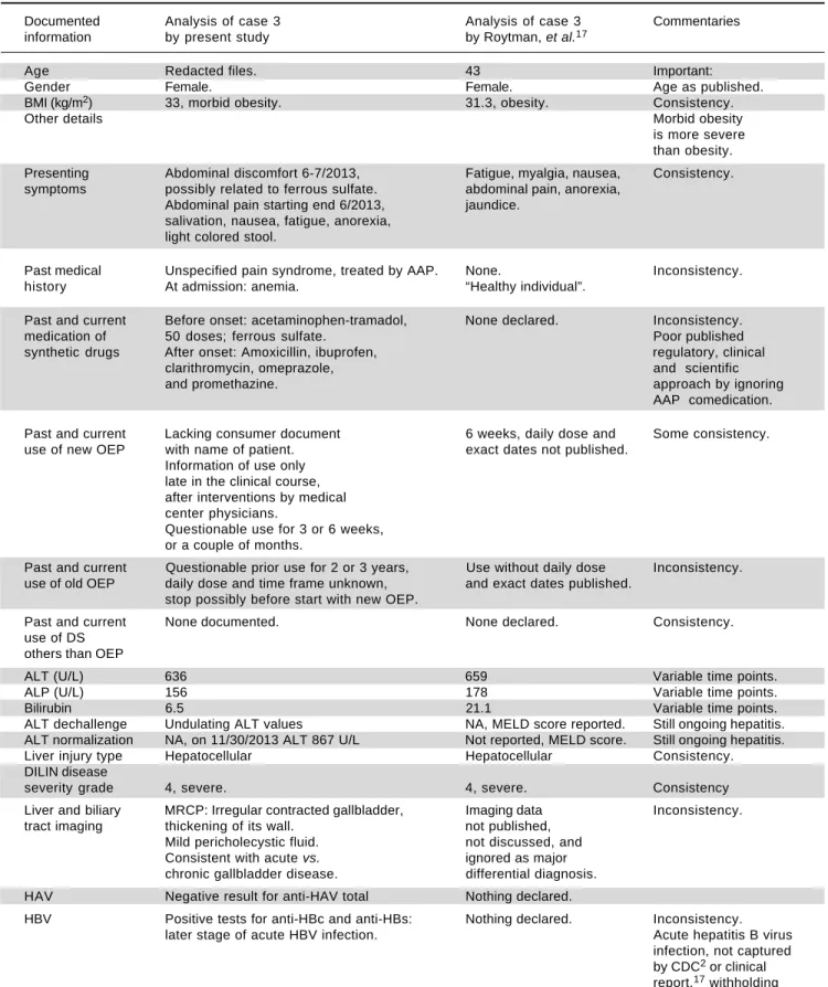 Table 7. Comparison of documented vs. published details of case 3.