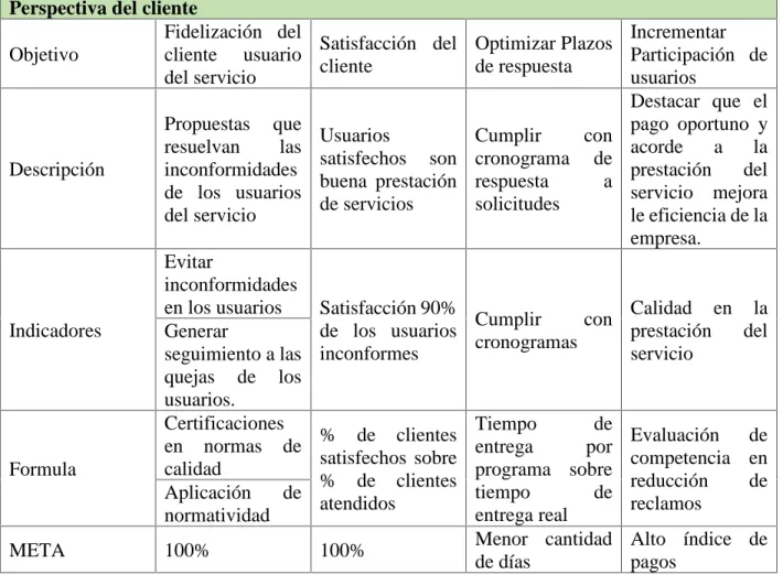 Tabla N. 7: perspectiva del cliente Fuente: constructo del autorPerspectiva del cliente