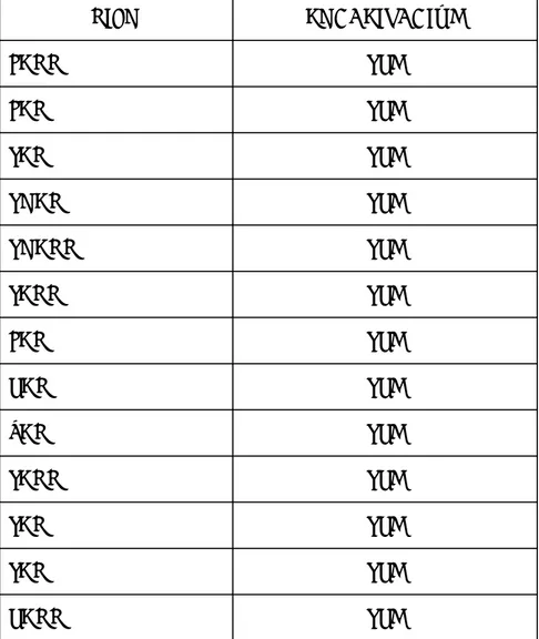 Tabla 8. Lista de alarmas necesarias  