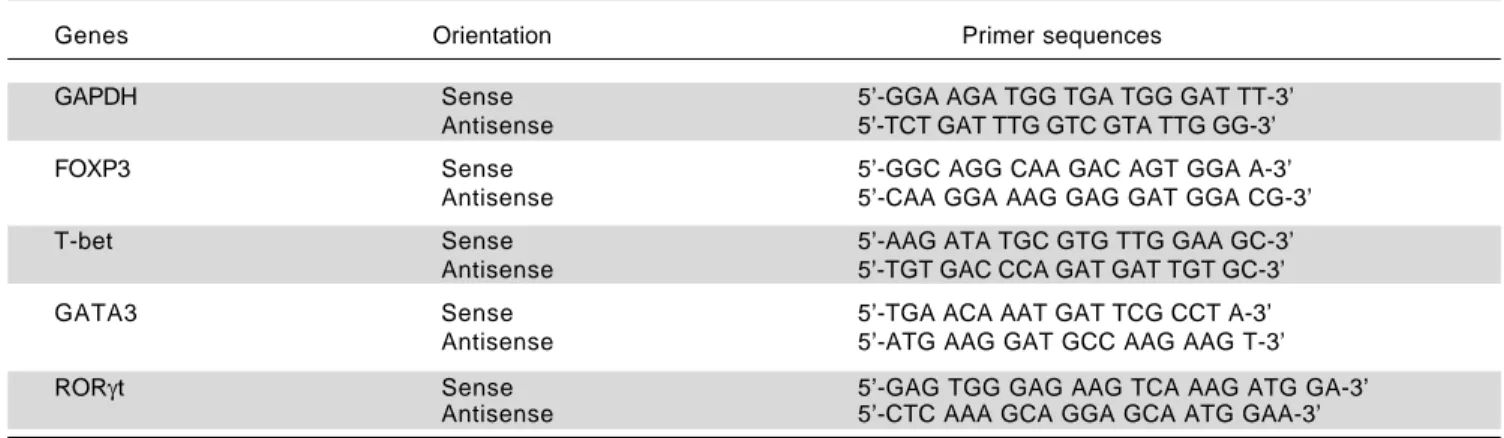 Table 1. Clinical characteristic of the CHB patients at study en-