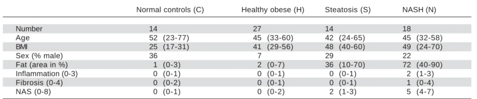 Table 1. Overview for normal controls, healthy obese samples, steatosis samples, and NASH samples.