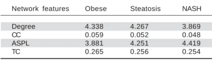 Table 5. The top 10 miRNA-target-pathway with the highest significant relevance.