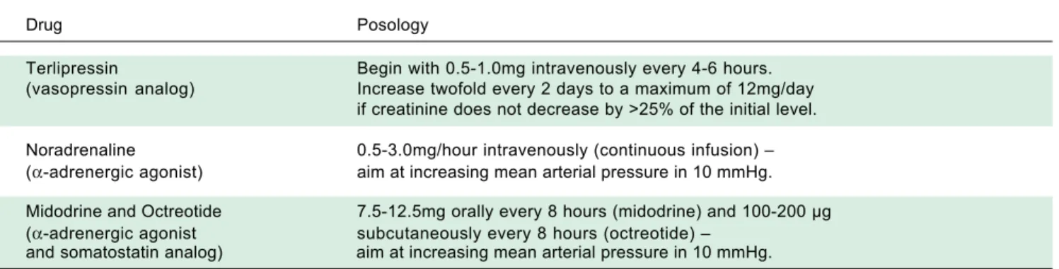 Table 2.  Vasoconstrictor drugs used in hepatorenal syndrome.