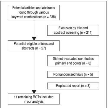 Table 1. Characteristics of the trials included in the meta-analysis.