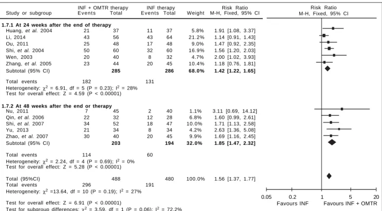 Figure 2.Figure 2.Figure 2.Figure 2.