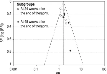 Figure 7. Figure 7.