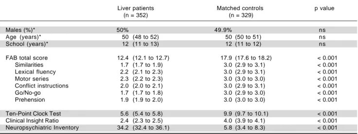 Table 2. Comparison of patients with liver diseases and matched controls.