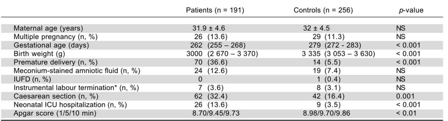 Table 2.  Detailed characteristics of UDCA-treated ICP patients and control subjects.