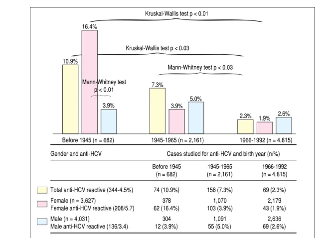 Figure 2.Figure 2.Figure 2.