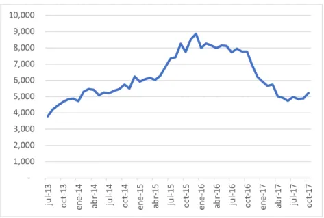 Gráfico 11. Precio Compra Cacao Nacional 