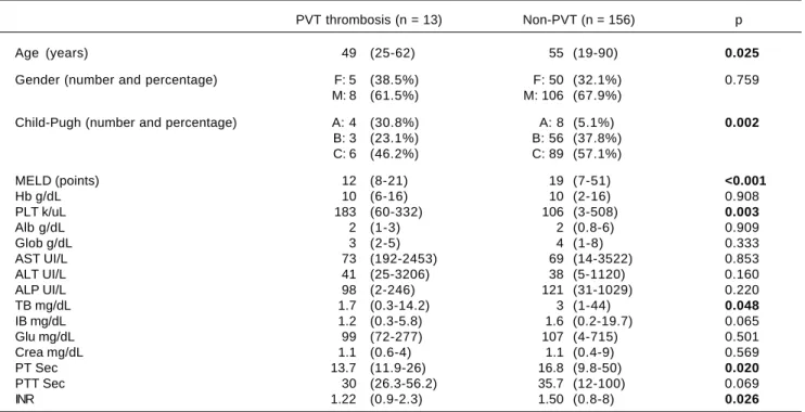 Table 1. Demographic characteristics.