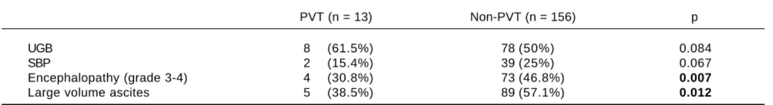 Table 2. Etiology of cirrhosis.