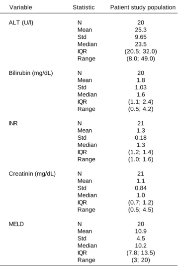 Table 1. Laboratory values before initial TIPS placement.