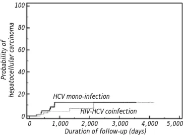 Table 1. Baseline characteristics of HIV-HCV co-infected, and HCV mono-infected patients.