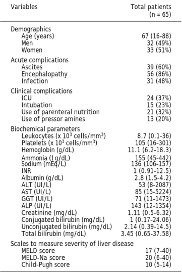 Table 2. Results of univariate and multivariate logistic regression analysis.
