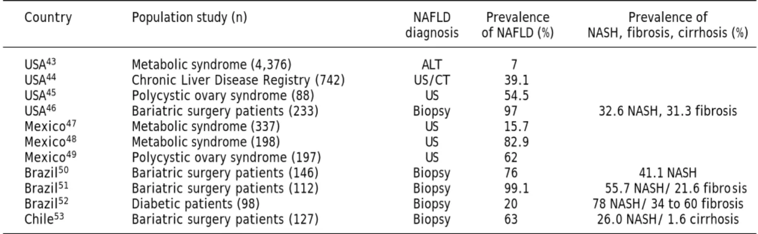 Table 2 43-53  summarizes the results of several stu-