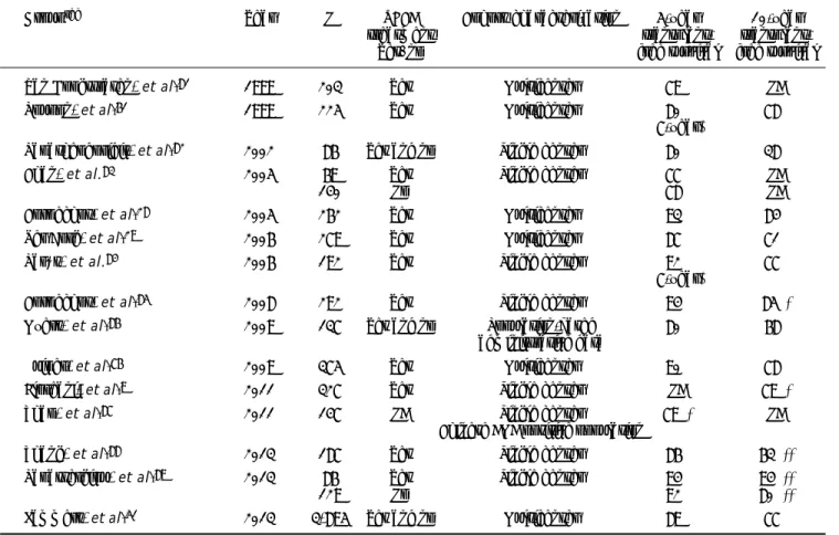 Table 1. Reported prognosis in primary biliary cirrhosis.