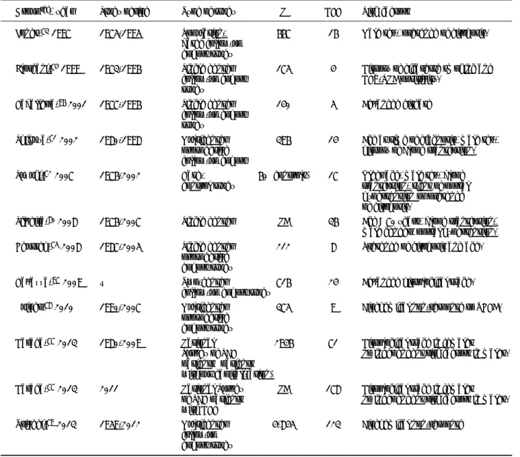 Table 4. Risk factors for development of hepatocellular carcinoma.