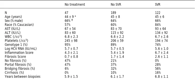 Figure 1. Change in mean inflammation score (left panel)