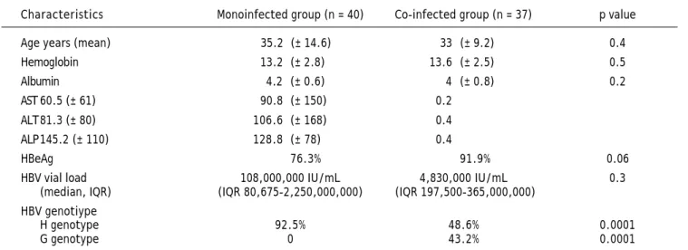 Table 2. Characteristics of pattern mutations.*