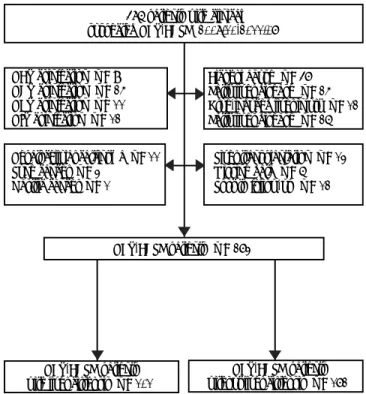 Figure 1. A flow diagram of patient selection.