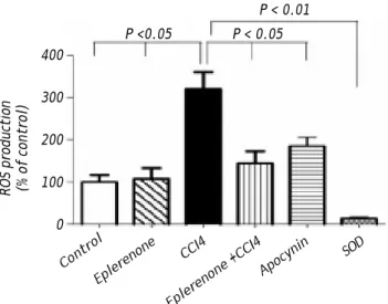 Figure 3. ROS production assessment: control and CCl4-
