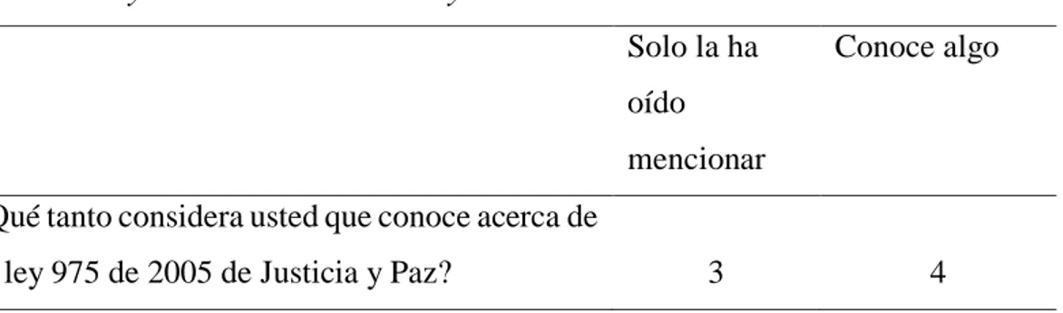 Tabla 7. Sistema de Justicia y Paz. 