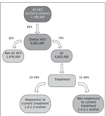Table 4. The impact of currently-available treatments on the epidemiologic burden.
