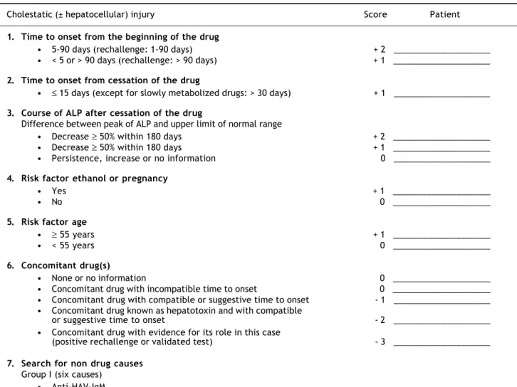 Table 2. Main-test for cholestatic (± hepatocellular) injury (right side).