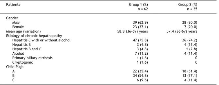 Table 1. Patient characteristics.