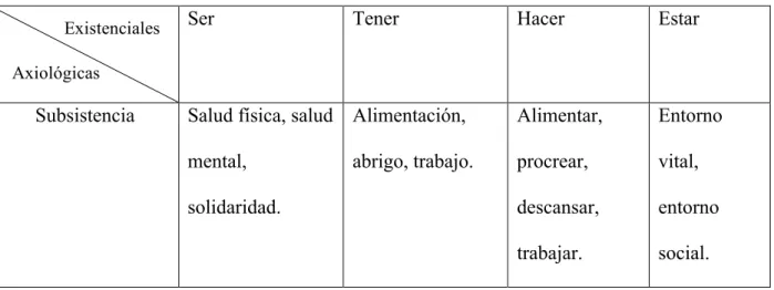 Cuadro No 1: Matriz de necesidades y satisfactores 