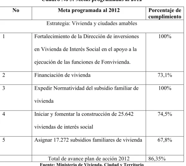 Cuadro No 5: Metas programadas al 2012 