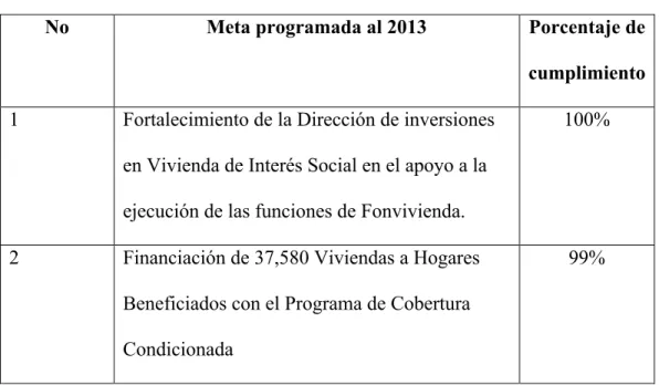 Cuadro No 6: Metas programadas al 2013 