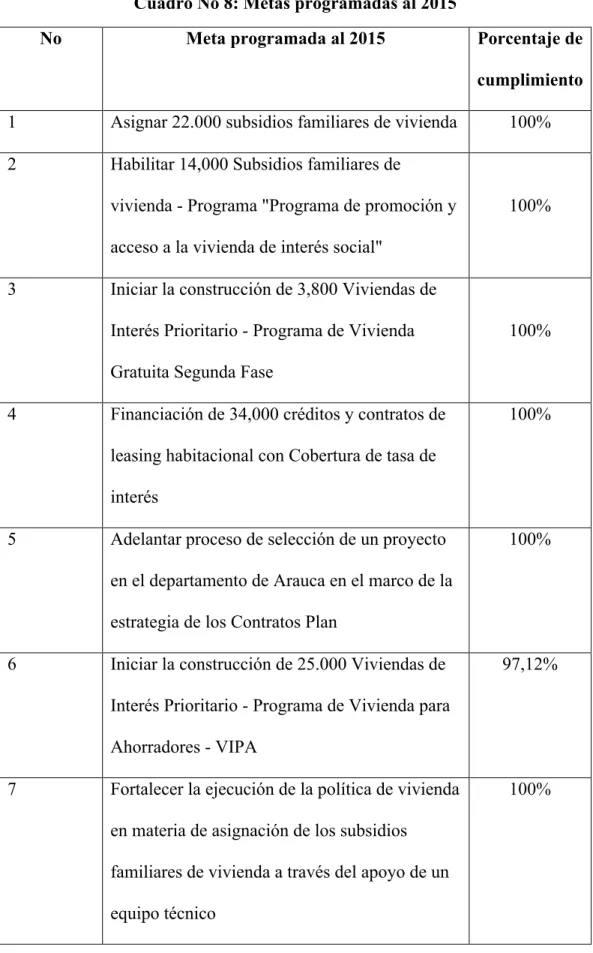 Cuadro No 8: Metas programadas al 2015 