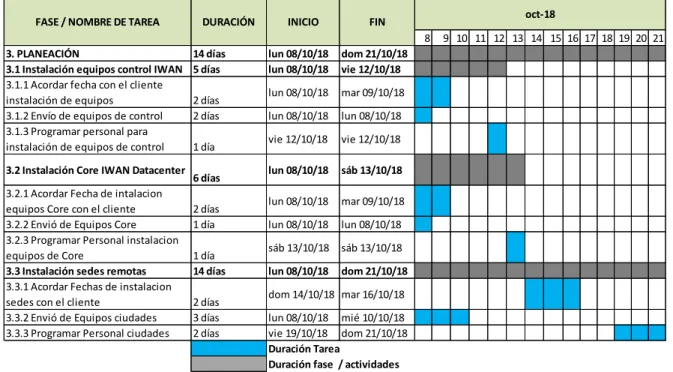 Tabla 6. Cronograma fase planeación 