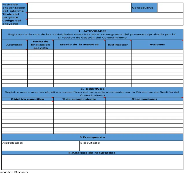 Tabla 13. Formato control de cronograma 