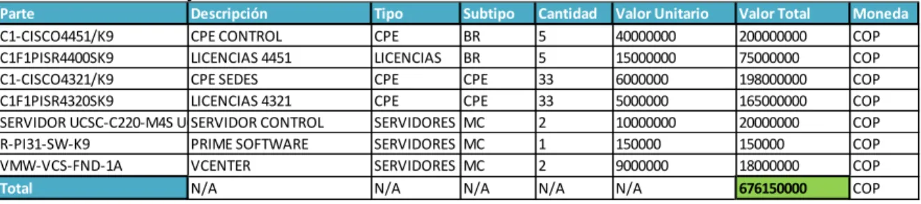 Tabla 15. Costos fijos 